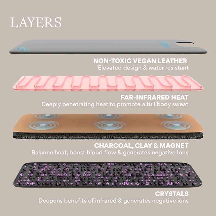 Infrared Sauna Blanket