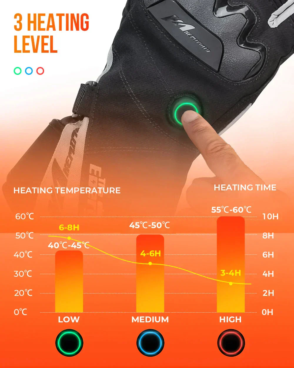Heated Gloves