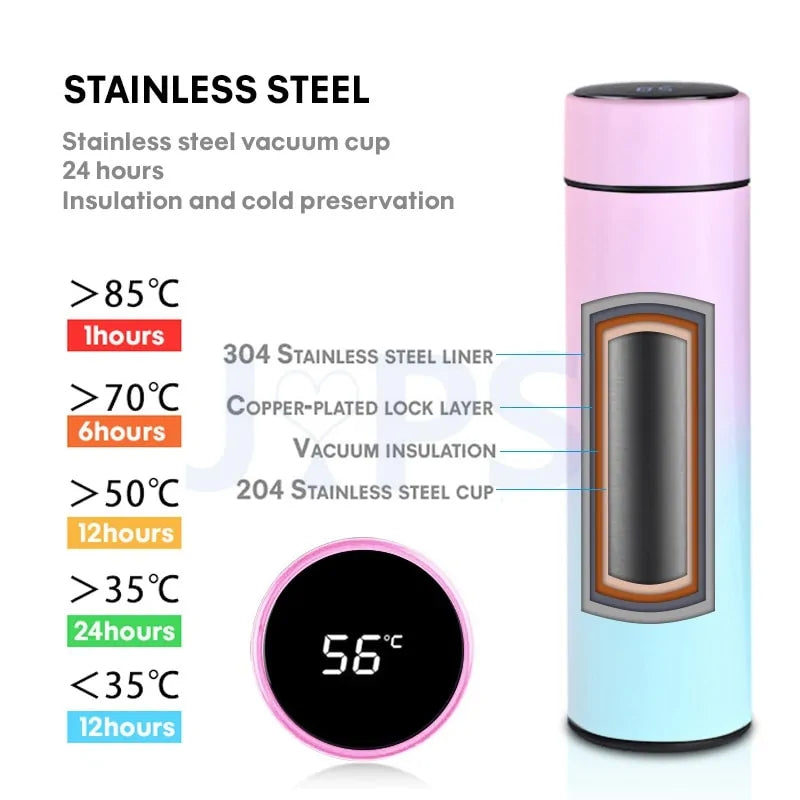 Smart Temperature Display Bottle